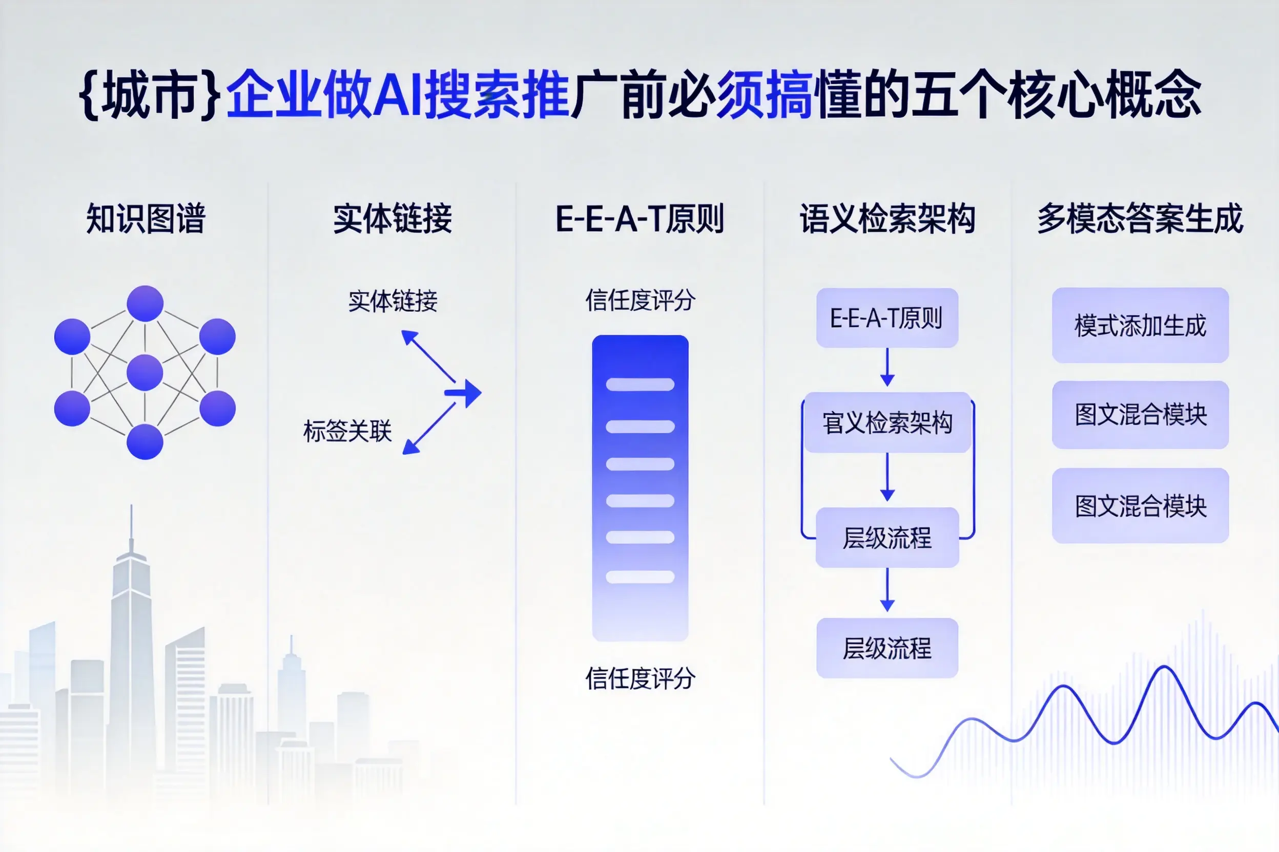 木兰企业做AI搜索推广前必须搞懂的五个核心概念