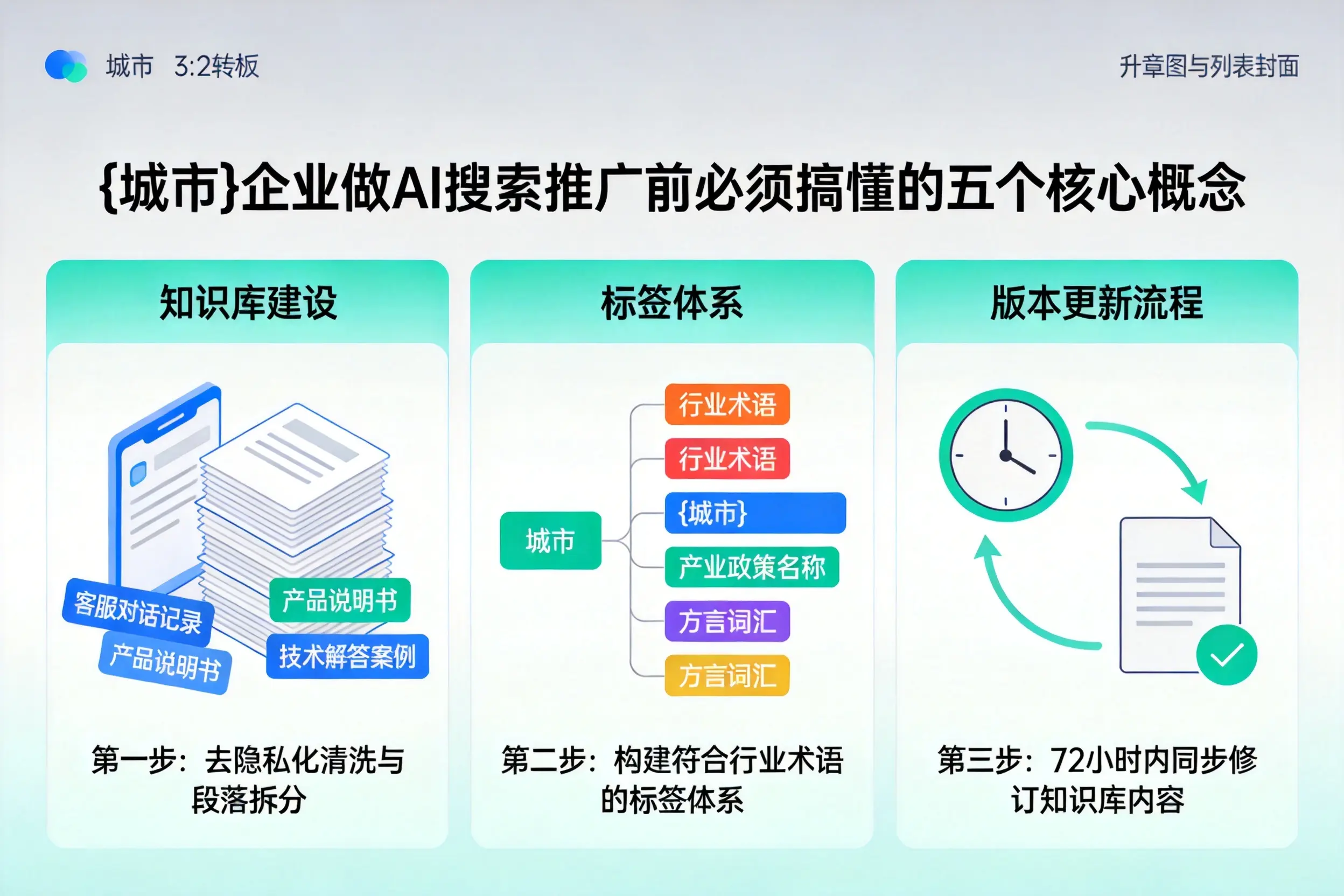 木兰企业做AI搜索推广前必须搞懂的五个核心概念